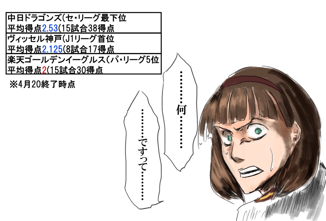 よし!楽天へ助っ人外国人としてイニエスタを補強! 