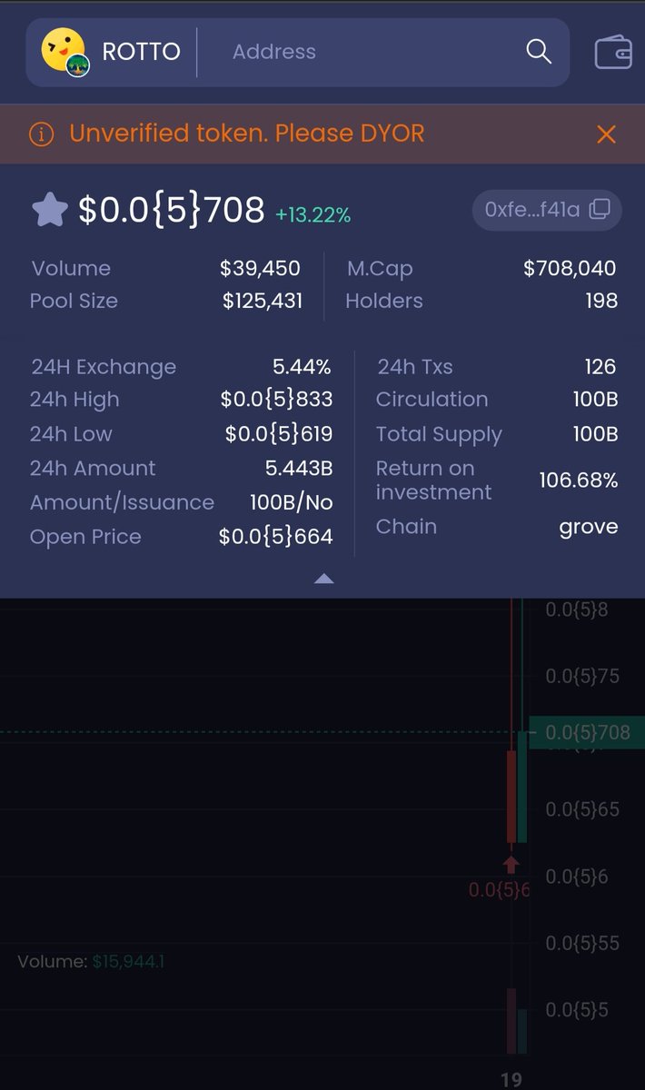 GroveGems's tweet photo. $Rotto Update!
Marketcap: $708, 040
Holders: 198
Price: $0.0(5)708
Congratulations ๐๐
@rottoken @GroveToken
#GroveGem https://t.co/VK1jNdr9en