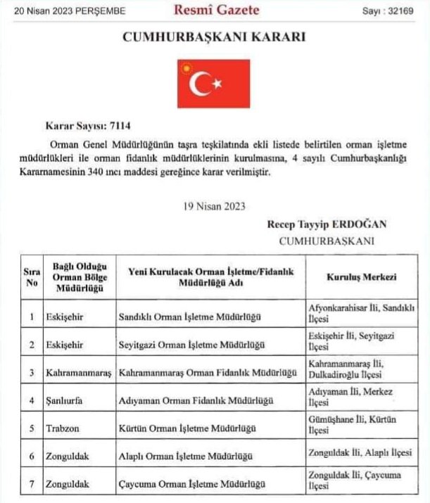 yesilvatan1923's tweet photo. Orman Genel Müdürlüğü taşra teşkilatında kurulan Orman İşletme Müdürlükleri ve Fidanlık Müdürlüklerinin hayırlı olmasını dileriz..
https://t.co/WfMwdyQqEx https://t.co/uJkICCsdio