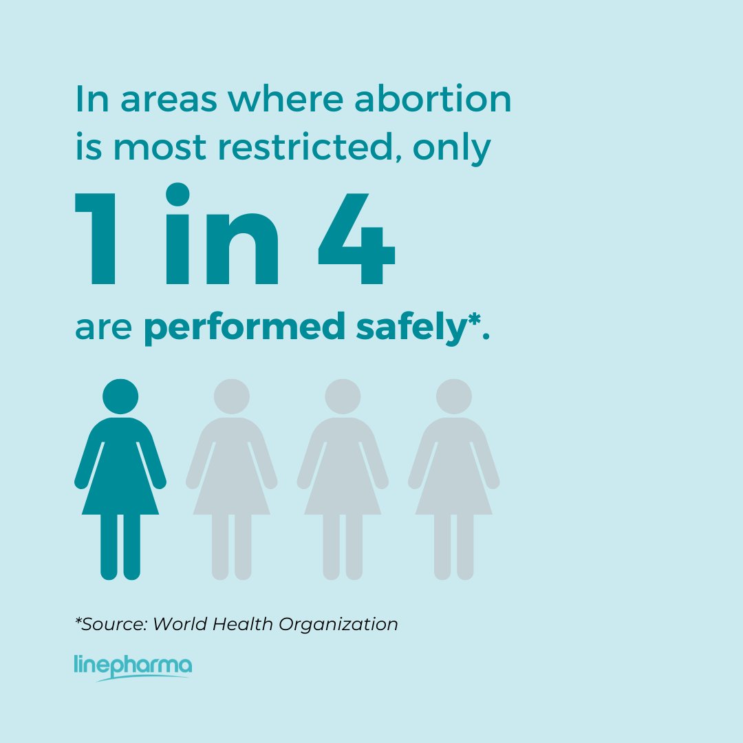 linepharma's tweet photo. According to the @WHO, in areas where abortion is most restricted, only 1 in 4 abortions performed are safe.

Abortion is a crucial part of healthcare. To learn more about how Linepharma is advancing safe #MedicationAbortion, visit: https://t.co/Z80AoBQjpi https://t.co/IkC0OrkNwV