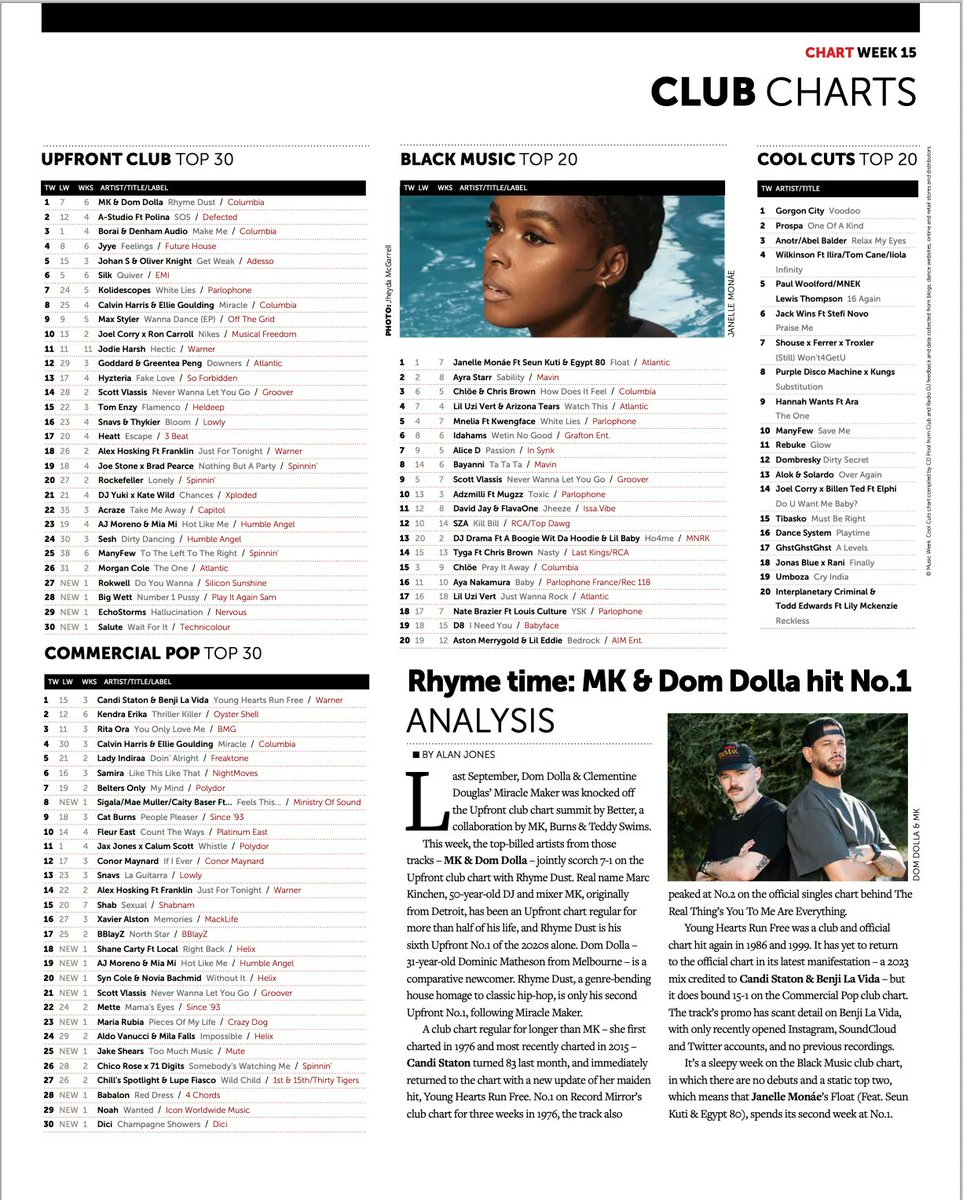 beat1uk's tweet image. #BBlayZ #No17 #CommercialPopClubChart 🔥. Dj's on a our promo lists, this promo is still available to stream and download. Check your inboxes. Massive mix pack.