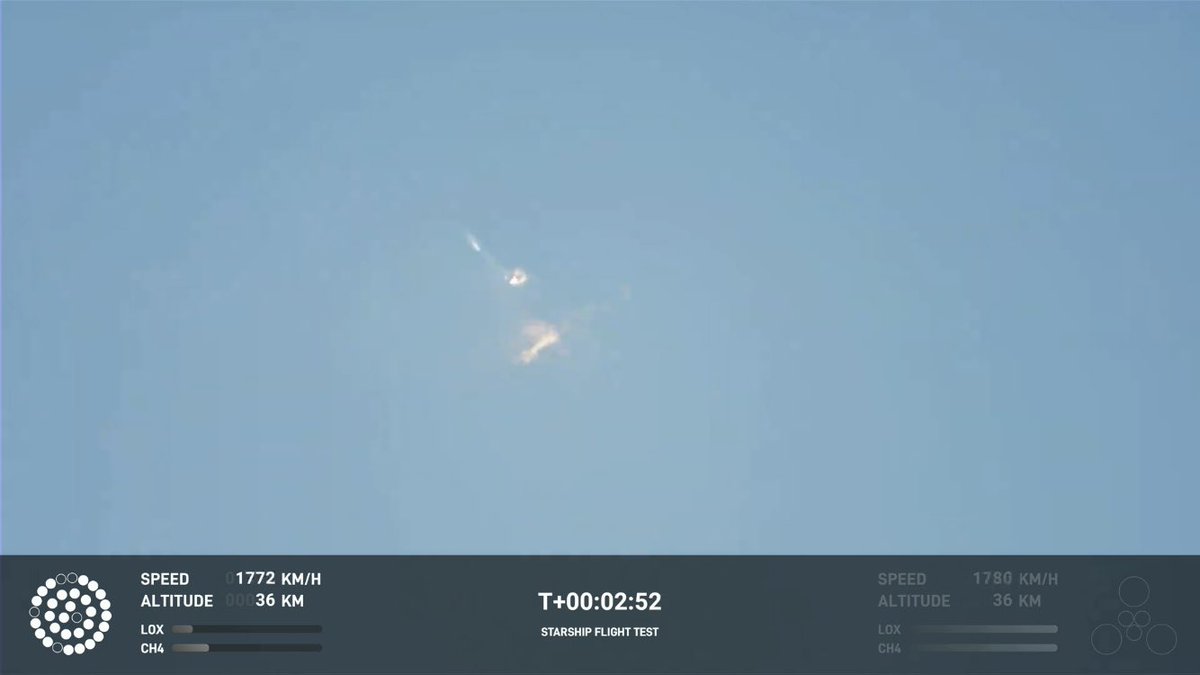 CalderoneLuca's tweet photo. È terminato il volo di #Starship con una bella esplosione.

Purtroppo nel momento in cui sarebbe dovuta avvenire la separazione di #S24 dal booster c’è stato qualche problema e Starship ha iniziato a ruotare in modo incontrollato.
#SpaceX #B7 #BocaChica 

Credit 📸: SpaceX https://t.co/lO1LW9kze2
