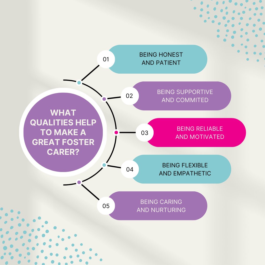Foster4Lorimer's tweet photo. If you are interested in #fostering, you might be wondering what helps to make a great #FosterCarer?

Read this #blog post to find out more about the 10 qualities and skills that we believe are common amongst great Foster Carers:

https://t.co/7uuOYtYv09 https://t.co/hpfvKcUONM