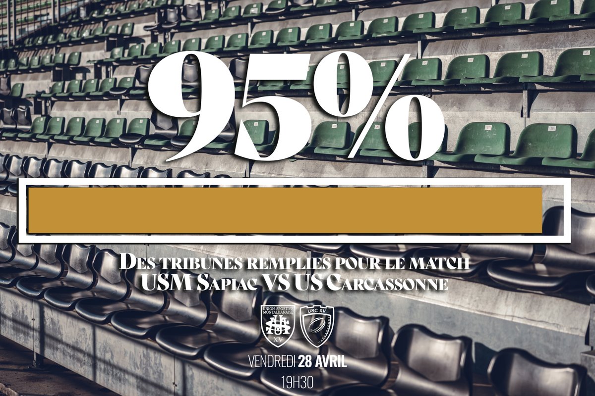 𝟗𝟓%

C'est fou😱😱😱😱 

Quasiment toutes nos tribunes sont pleines 💪

Encore quelques places en vente, après il ne restera que du pesage, en quantité limitée🚨🚨

La Cuvette sera bouillante 🔥🔥

𝐄𝐧𝐬𝐞𝐦𝐛𝐥𝐞 𝐧𝐨𝐮𝐬 𝐬𝐨𝐦𝐦𝐞𝐬 𝐩𝐥𝐮𝐬 𝐟𝐨𝐫𝐭𝐬

#USMUSC #AllezSapiac