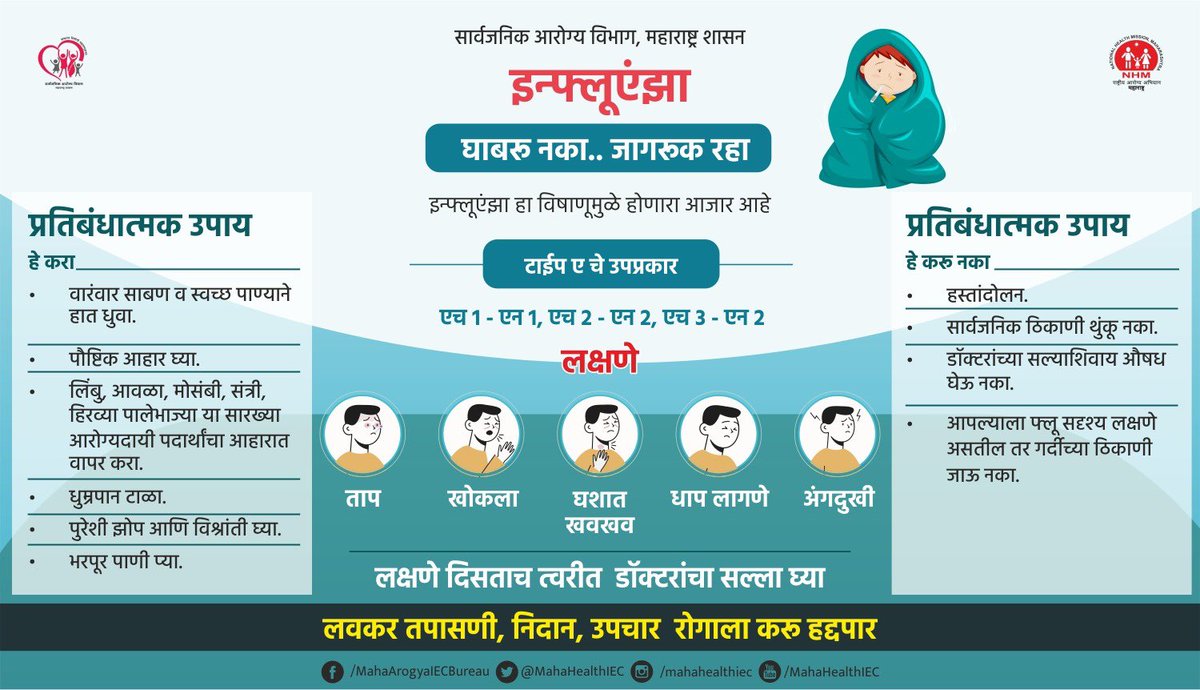 ranjitrajput55's tweet photo. #इन्फ्लूएंझा प्रतिबंधात्मक उपाय
घाबरू नका, जागरूक रहा...
@ANANTpa52536806
#इन्फ्लूएंझा #Influenza #virus #Influenzatpye_A #waremask #handwash #H3N2 #एच३एन२ #seasonalflu #treatment #हंगामी_ताप #takecare #symptoms #VaccinesWorkforAll #VaccinEquity #FollowCoronaGuidlines #MahaArogya #maharashtra