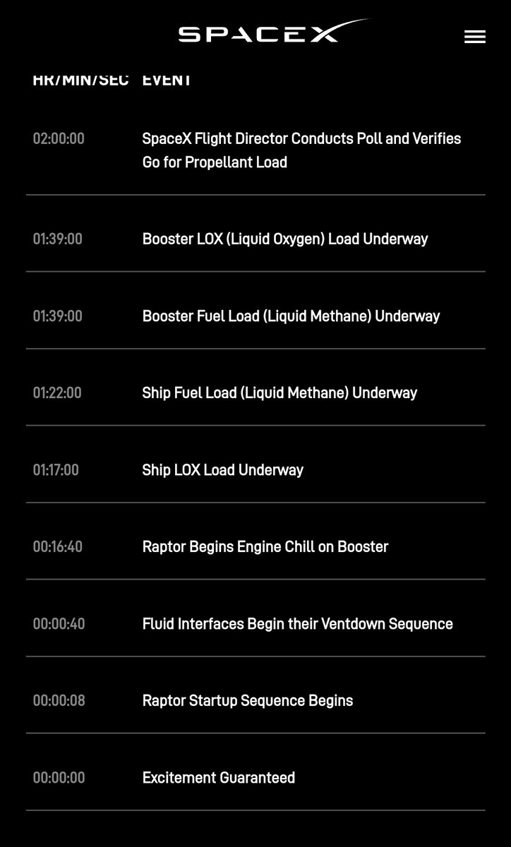 AnileshY's tweet photo. And, exciting indeed. Kudos to the team @SpaceX @elonmusk 

#Starship #SpaceX https://t.co/AN5QLTtj0Y