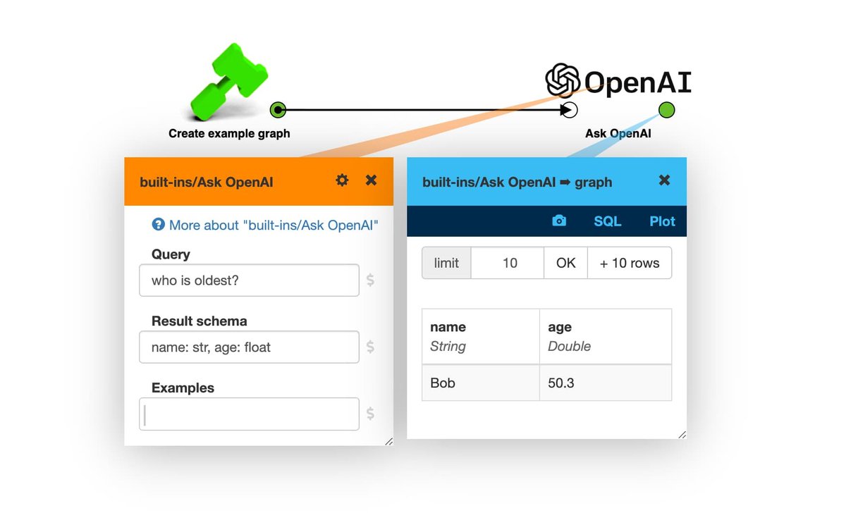 LynxKite 5.3.0 is out!

🪁 Ever wanted to just ask the computer, "what is wrong with this graph?" Now you can! lynxkite.com/2023/04/17/ope…

🪁 Passing DataFrames between PySpark and LynxKite has no overhead now!

And more: lynxkite.com/docs/5.3.0/wha…
