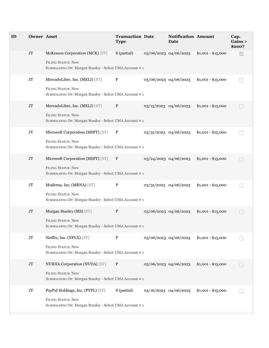 [1/2]

        Gottheimer, Hon.. Josh
        2023
        Office: #NJ05
        Filing Type: PTR Original
        #New Jersey
        #usa #congress #financialdisclosure