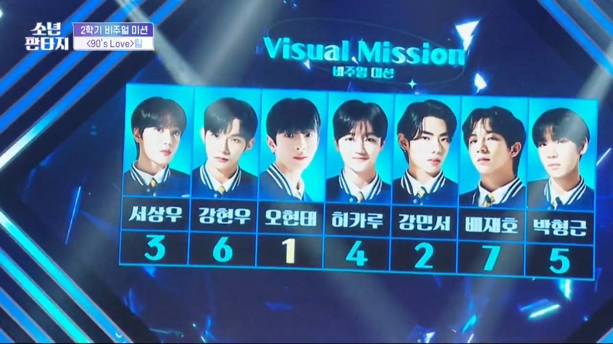 FANTASY BOYS INA🇮🇩 on Twitter: “📈 #FantasyBoys Ranking visual mission