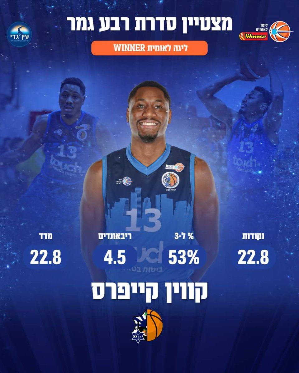 Maccabi Ironi Ramat-Gan Basketball Club tweet media