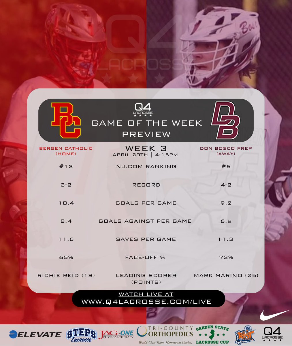 Week 3 Game of the Week! It’s a BIG one between <a href="/BCLaxClub/">BCLaxClub</a> and <a href="/DBPLacrosse/">DonBoscoLacrosse</a> 4:15pm at Bergen Catholic and LIVE at q4lacrosse.com/live