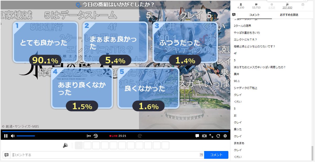 [水星] 的魔女 14話 Niconico 好評率90.1%