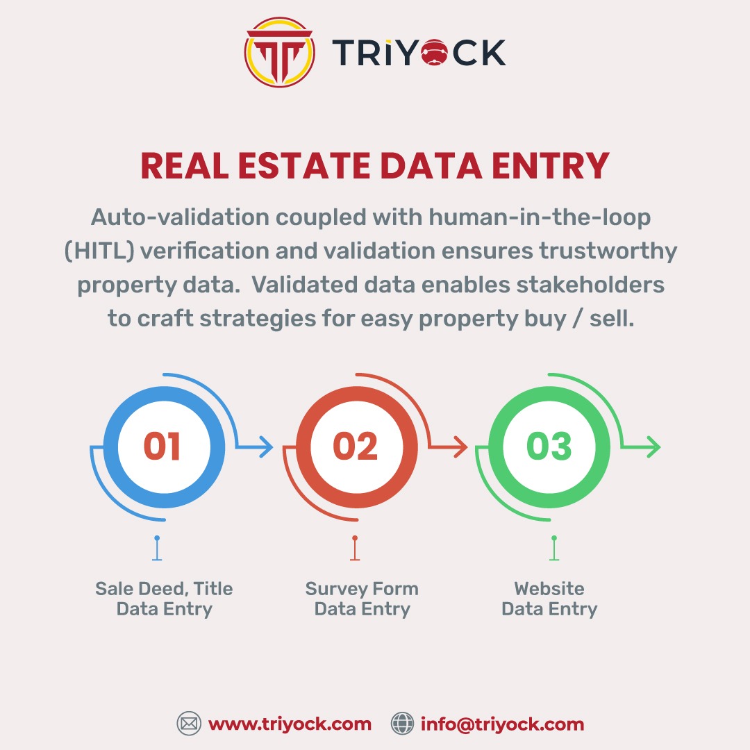 Triyockbpo's tweet photo. REAL ESTATE DATA ENTRY
Auto- validation coupled with human in the loop (HITL) and validation ensures trustworthy property data. Validated data enables stakeholders to craft strategies for easy property buy/sell.
Sale Deed, Title data Entry 
 Survey form Data Entry 
Website Data https://t.co/RAXXYuG2L4