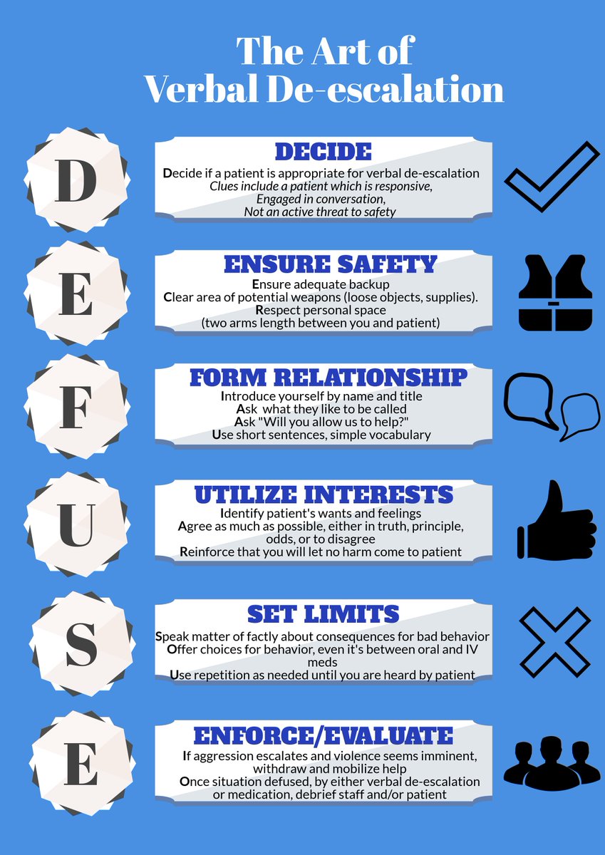 DEFUSE is a great acronym to remember how to de-escalate a person in a behavioral health crisis!