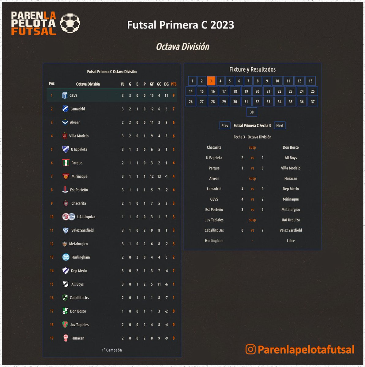 PLPFutsal's tweet photo. https://t.co/8yyTXGcy1f