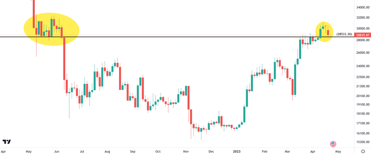 kriptokalamar's tweet photo. #Bitcoin https://t.co/aGB7tCkwjP