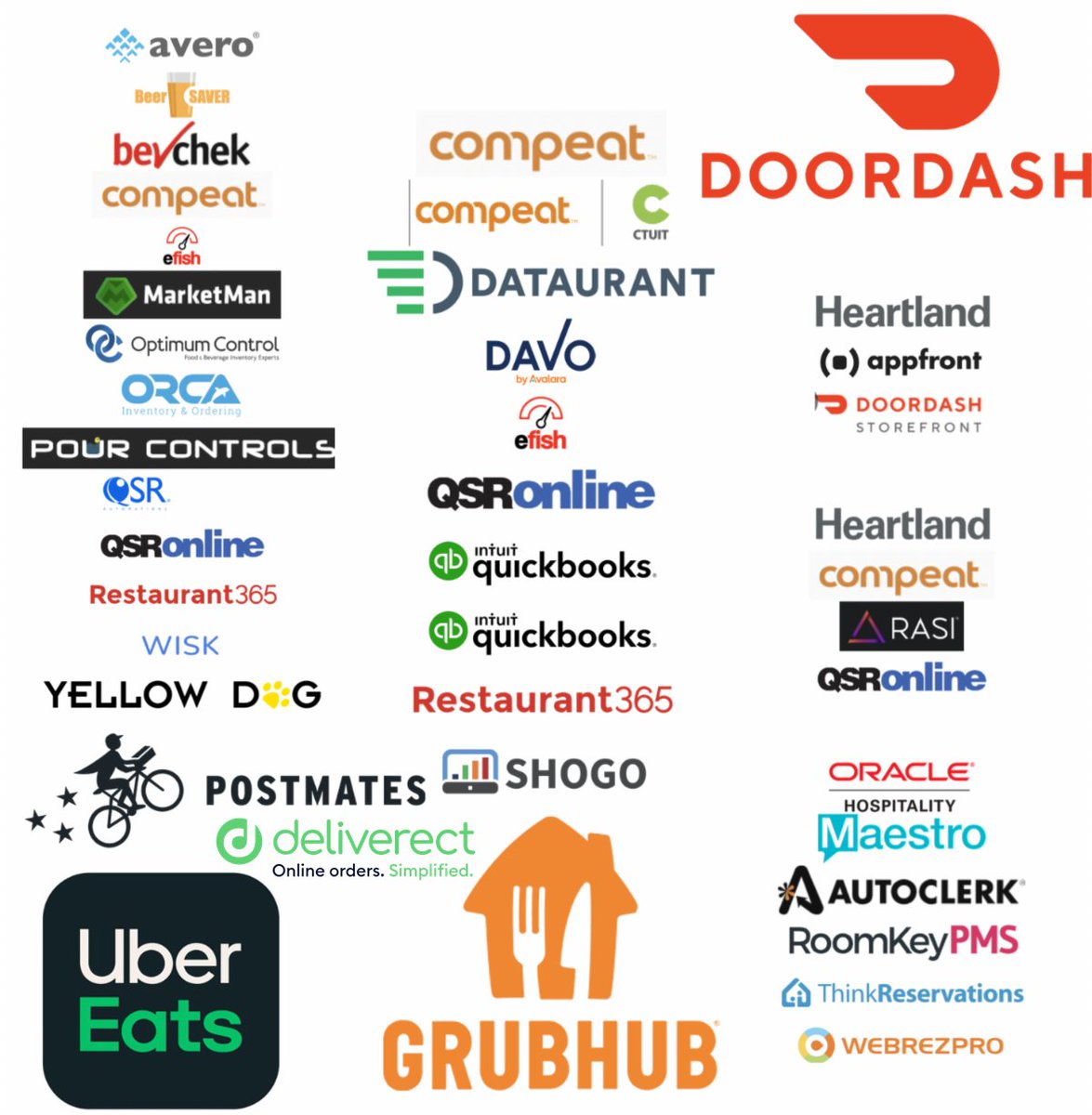 posspecialists's tweet image. 75+ Amazing Integrations!

Available NOW in Heartland Restaurant and more are coming all the time! 😀
Seamlessly integrate with one of Heartland's technology partners, including delivery services like

DoorDash, UberEats and Grubhub

#PosSpecialists
#AlwaysLocal
#heartlandhpy