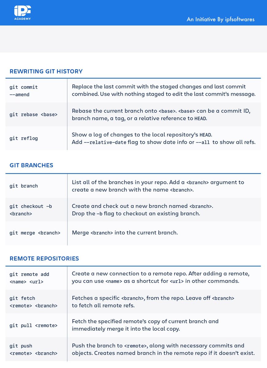 ipfacademy_'s tweet image. #GITCheatSheet
Master these most basic GIT commands of all times.