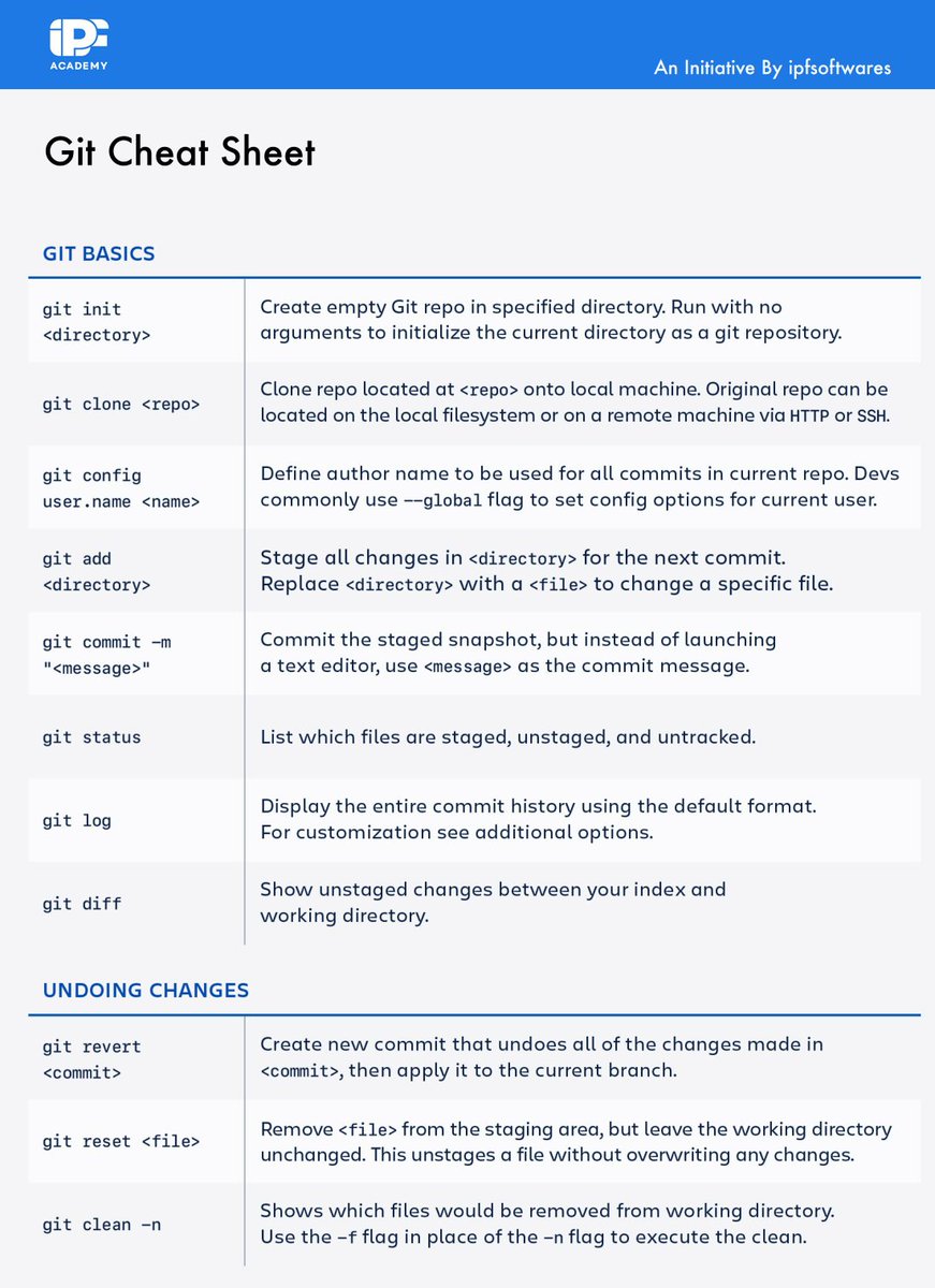 ipfacademy_'s tweet image. #GITCheatSheet
Master these most basic GIT commands of all times.