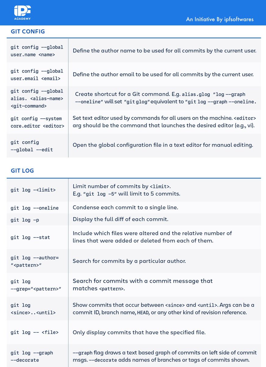 ipfacademy_'s tweet image. #GITCheatSheet
Master these most basic GIT commands of all times.