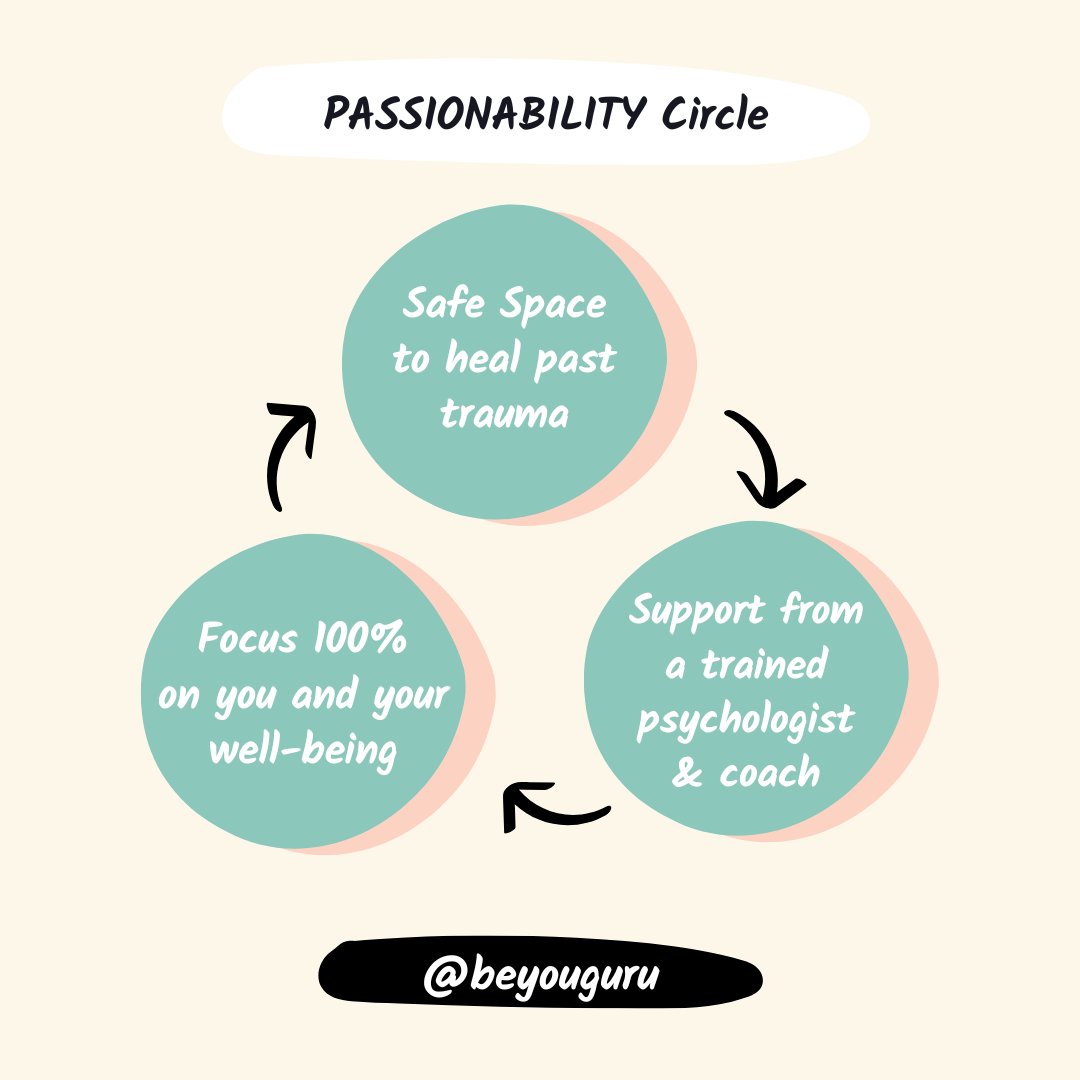 BeYou's tweet photo. If you don’t have an actual plan to create a life you love, you’re basically just crossing your fingers and hoping for the best.

But if you need a step-by-step plan, we can help you inside PASSIONABILITY Circle!

Inside PASSIONABILITY Circle, you get a clear path, access to a pr https://t.co/63HjLRW8PJ