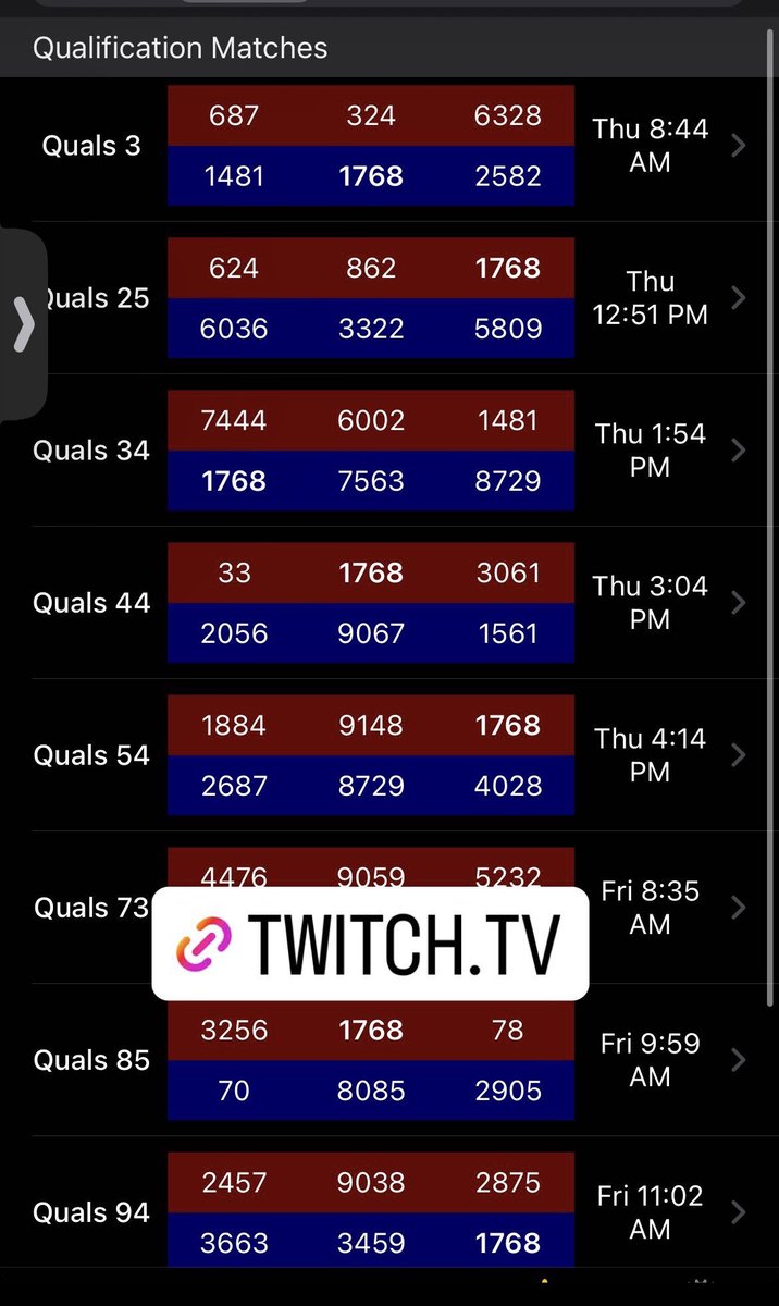 #ChargedUP #frc1768 #nashobarobotics #Robots