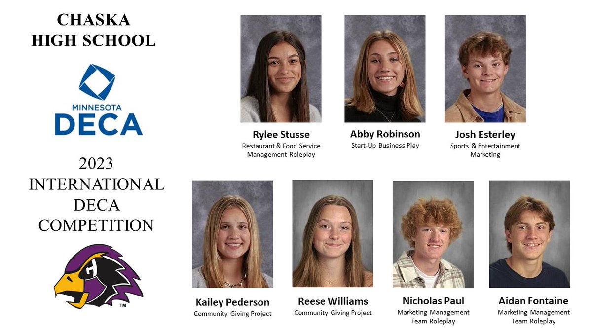 ChaskaHawks's tweet photo. Congratulations and Good Luck to our @CHASKADECA International Qualifiers.  These students will be representing @mndeca &amp; Chaska High School, competing in Orlando, FL - April 22-25. #Soar https://t.co/D18xMjd9Bl
