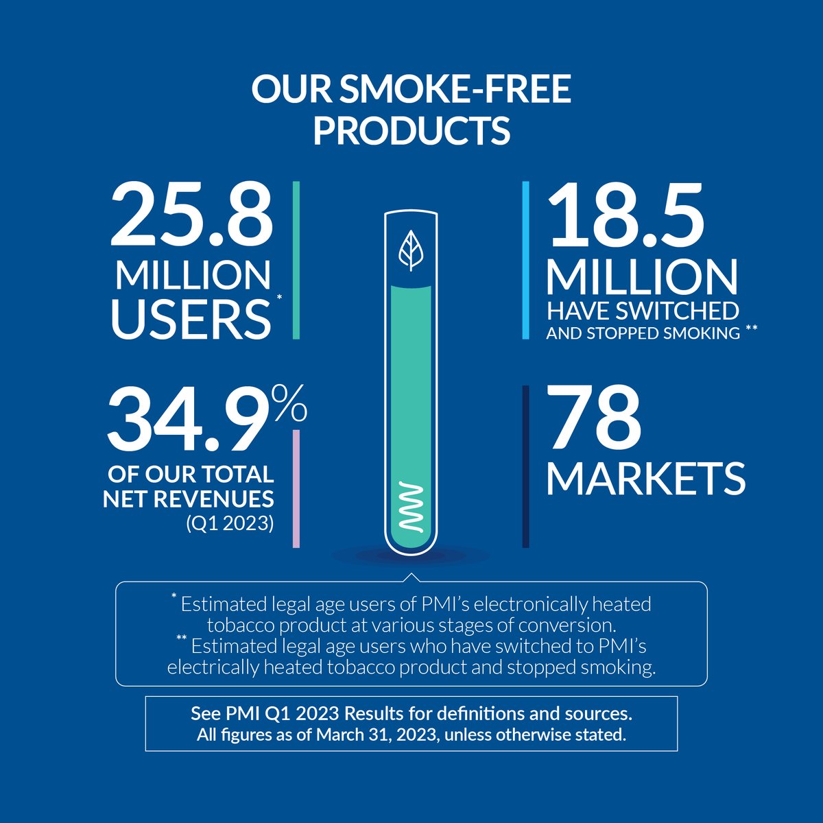 ten motives tobacco vape 10 Motives E-Cigarette Low Strength Menthol Refill Cartridges