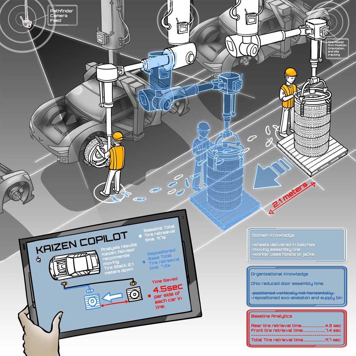 📣 Introducing Kaizen Copilot! 🚀

The Generative AI agent for Continuous Process Improvement in Manufacturing 🏭

Check out our Web and Demo: retrocausal.ai/kaizen/

#GenerativeAI #industry40