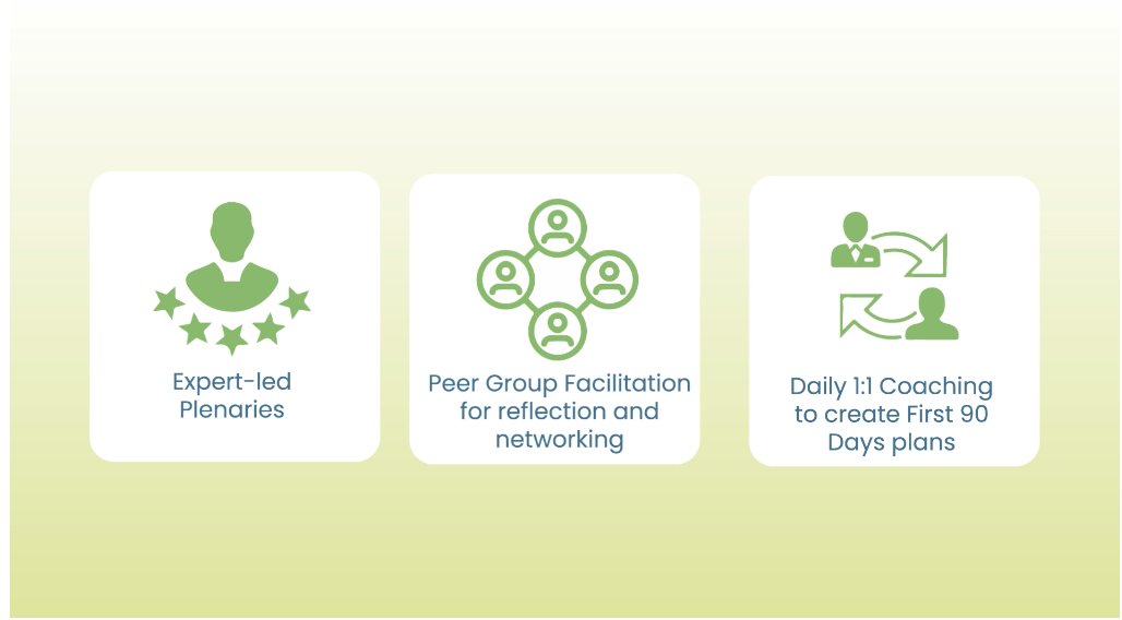 Our #First90Days Programs are designed around your organization’s unique needs. #Leaders gain confidence as they work through the First 90 Days Transition Roadmap Framework, enabling them to get off to a great start and reach break-even 50% faster. hubs.la/Q01LL63b0