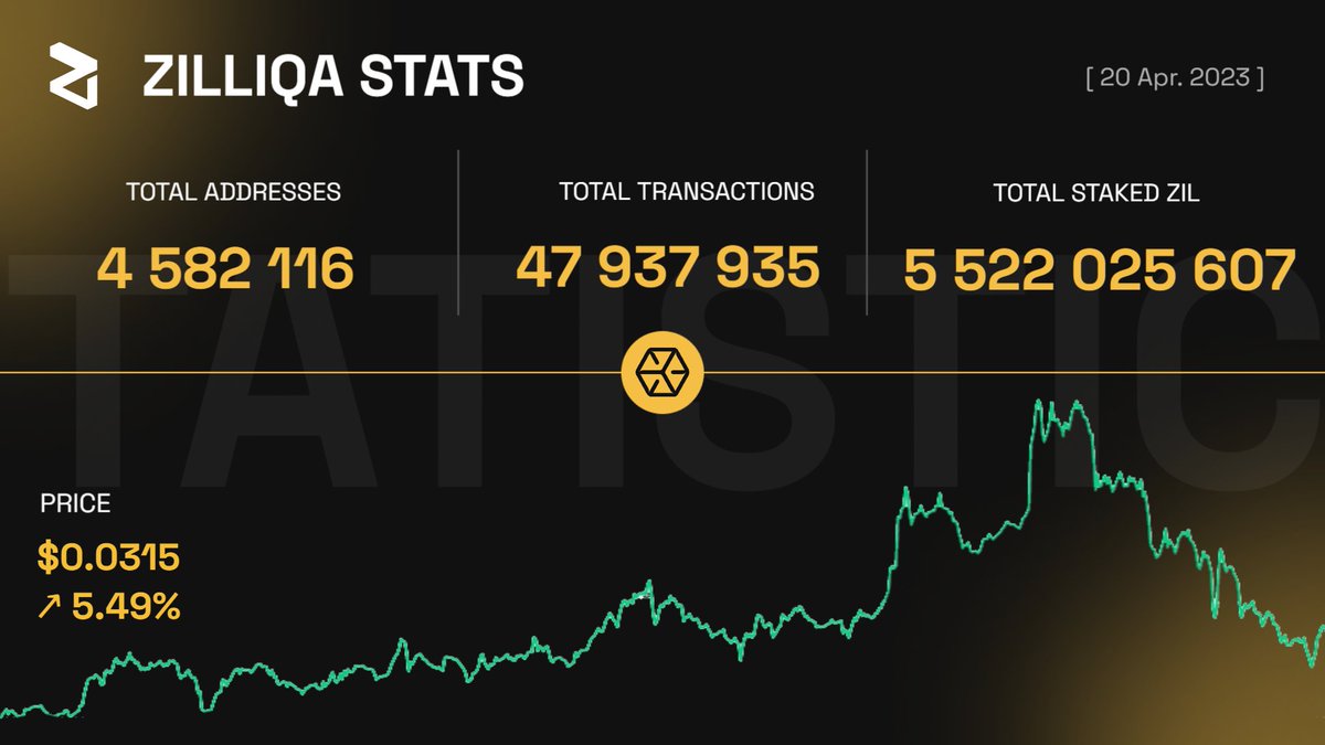sol_everstake's tweet photo. The latest #Zilliqa stats 📊 https://t.co/ZjcpEgGvYi