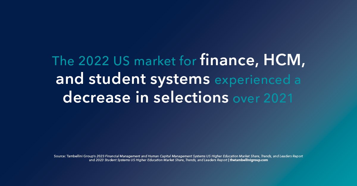 TambelliniGroup's tweet photo. Now available 📊 @TambelliniGroup’s 2023 Market Share, Trends, and Leaders Reports for finance, HCM, and student systems. This year’s reports reveal unexpected insights on technology investments for US institutions: https://t.co/N0Zj2JTJjE https://t.co/gvqZNgtFMI
