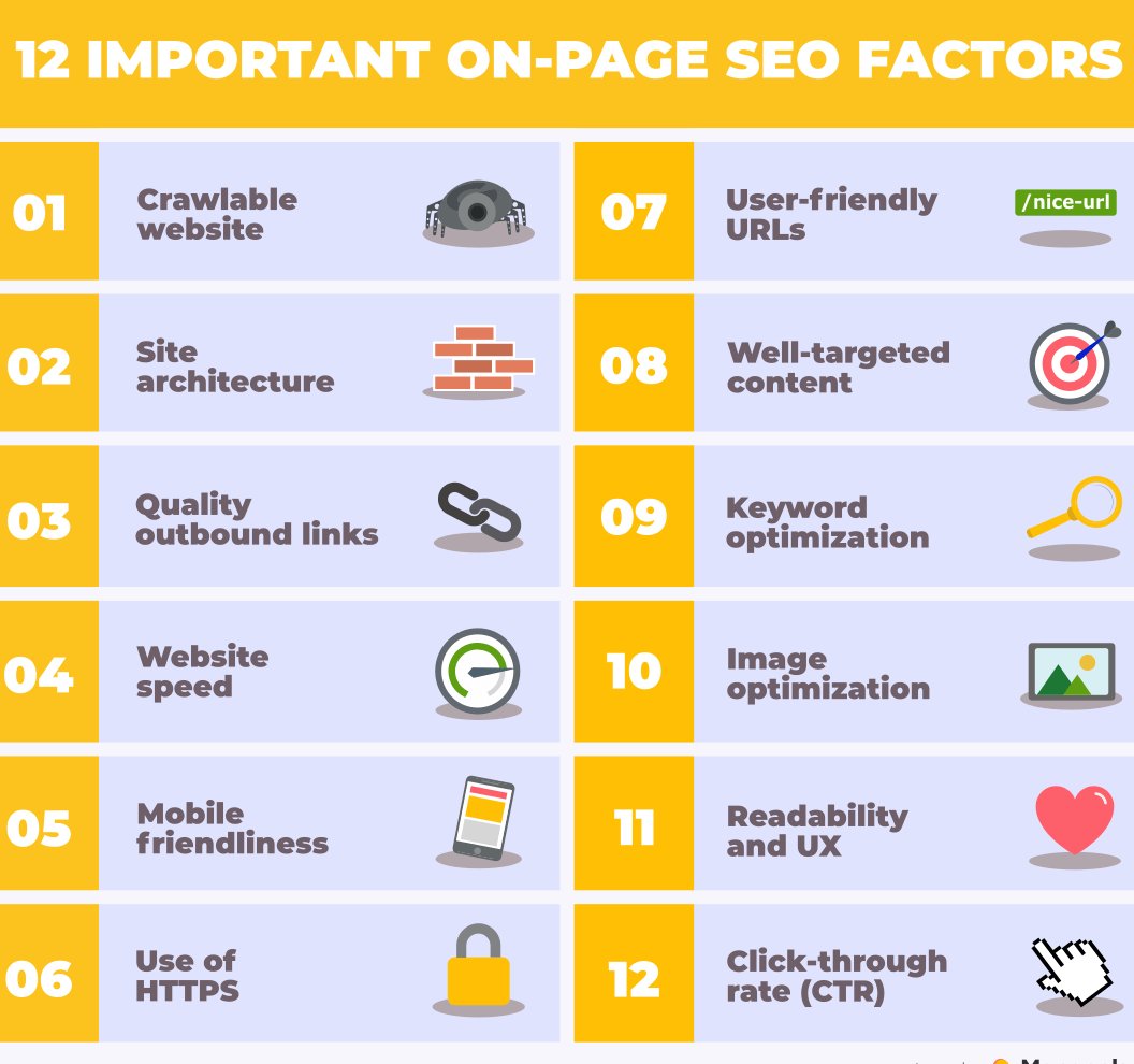 KabboShaibal's tweet photo. Are you are looking for an SEO expert for the optimization of your WordPress Website through Premium Yoast or Rank Math ? Yes you are at the right place. 
Check here My service : https://t.co/OvfXscEpjL
#SpaceX #Happy 420 #9ice #OnpageSEO
#SEO https://t.co/Hx331X5MCb