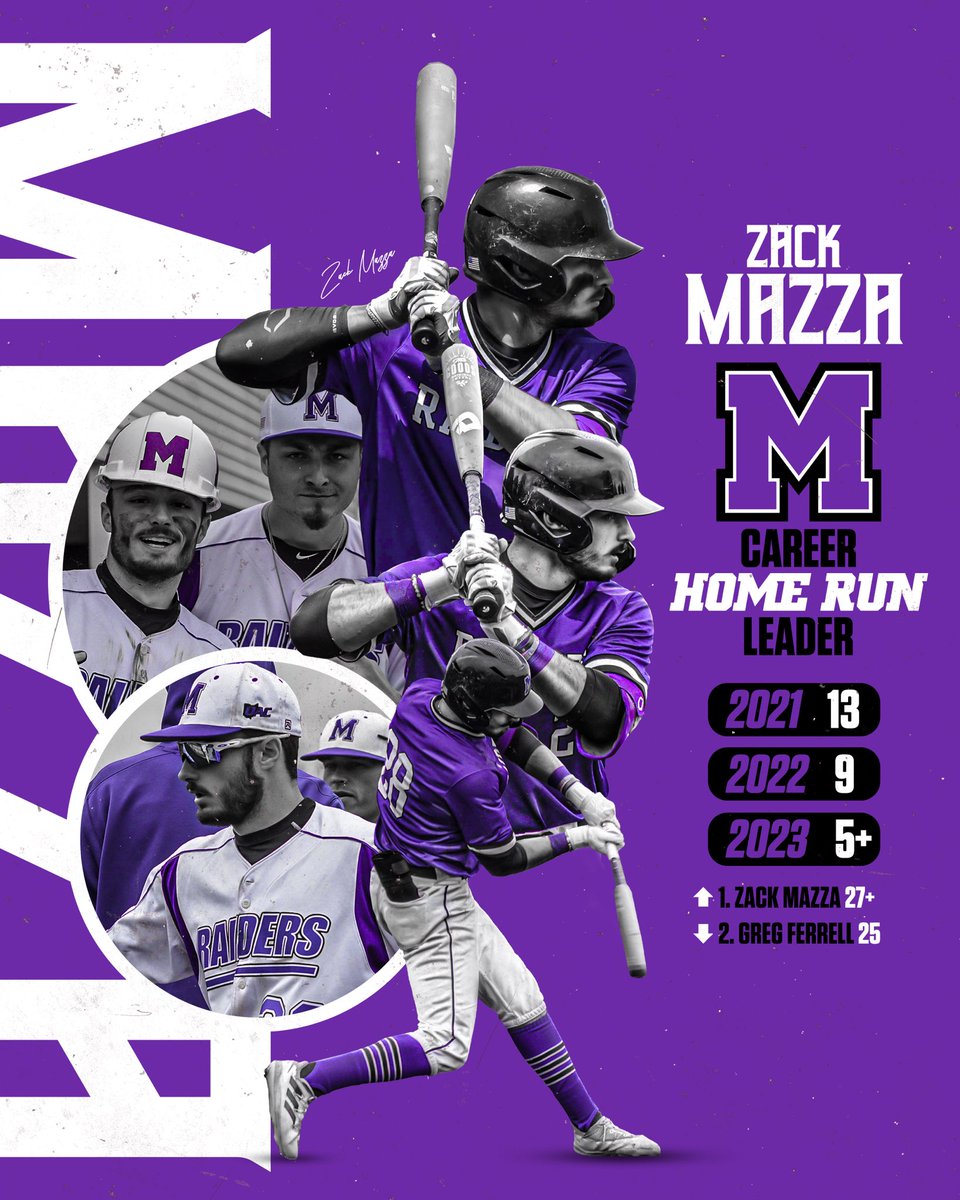 With his 3rd inning homerun in game one against John Carroll, Zack Mazza (<a href="/ZackZackmazza/">Zack Mazza</a> ) is now the career homerun record holder! Congratulations on this great accomplishment!

 #gomountgo