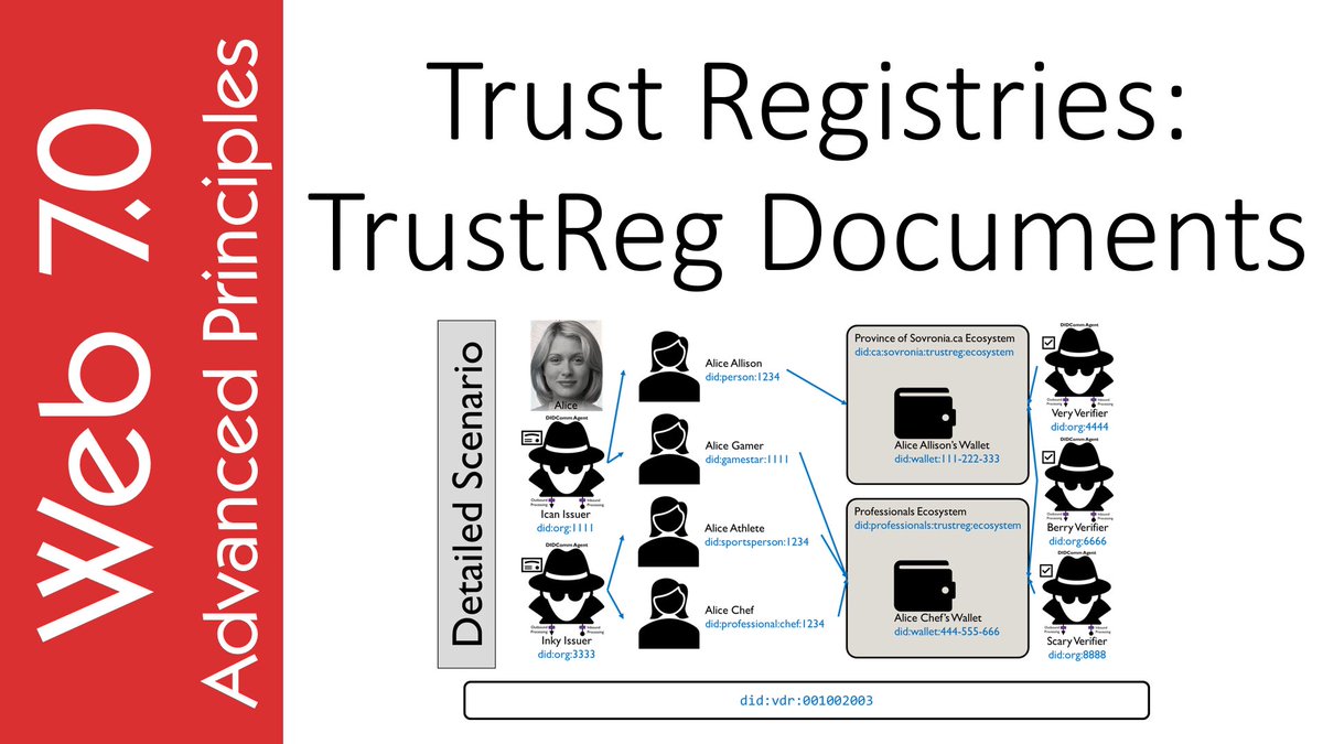 mwherman2000's tweet photo. .@idworkshop #IIW36 Thursday session: Web 7.0 Trust Registries: TrustReg Documents. Make sure you find it on the #wall and attend :-)
@trustoverip @DecentralizedID #trust #registries #trustreg #documents #diddocuments #iDIDit https://t.co/lX3tgfbGp7