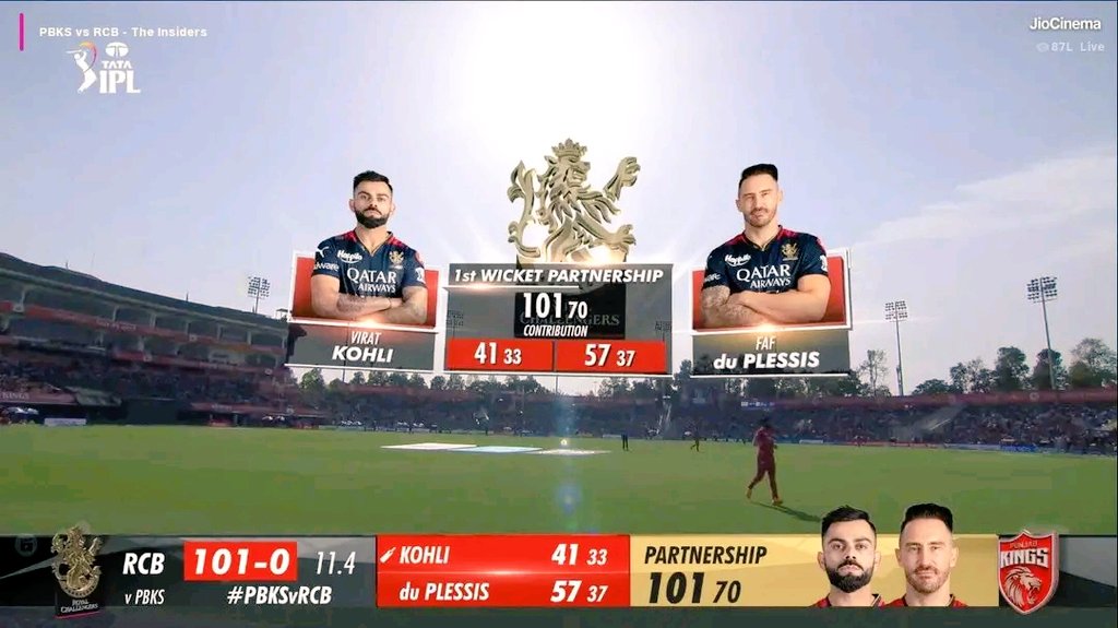 Another Hundred Runs Partnership 🔥👑 #ViratKohli #FafDuPlessis @RCBTweets