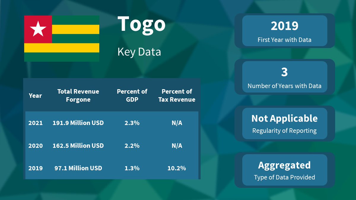 Tax Expenditures Lab tweet media