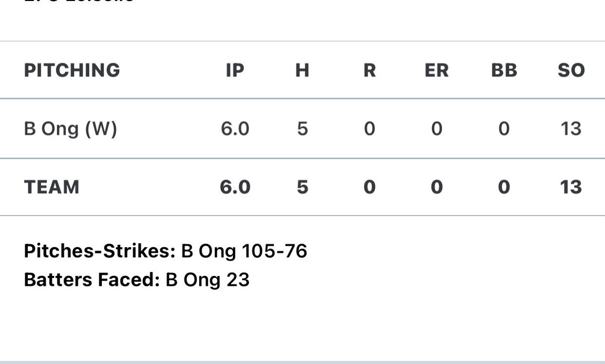 Bryce Ong tweet media