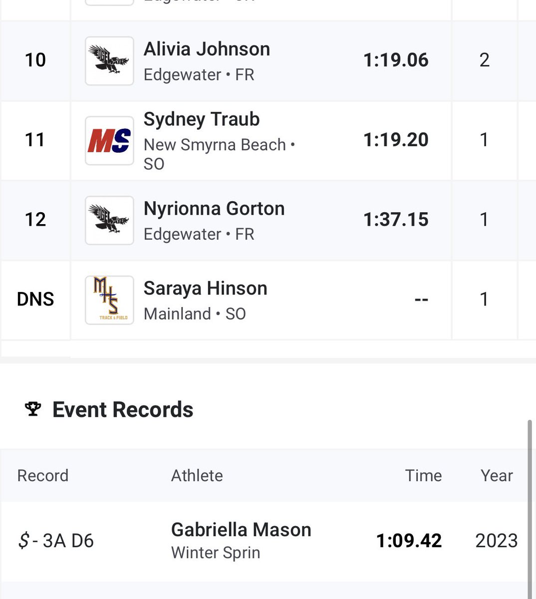 WINter spRINGS ATHLETICS tweet media