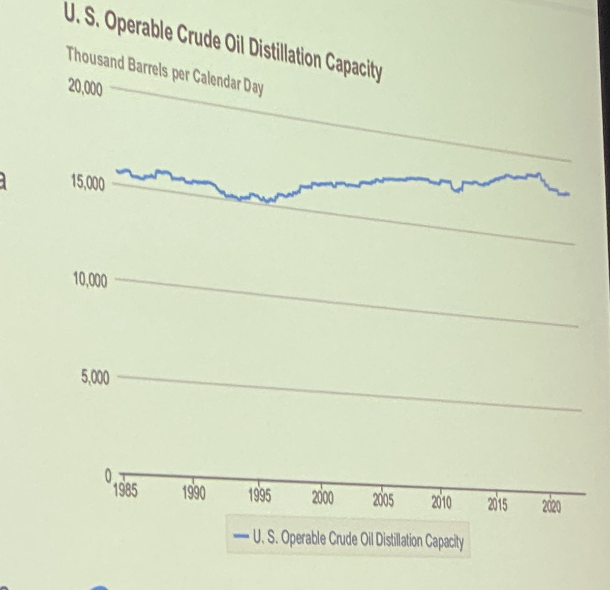 LonnieMcQ's tweet photo. OPIS Denton delivering a great outlook perspective. Context is key.
#SOISUMMIT #CARPEDATA #SOISUMMIT2023 #OOTT 📈📉📊🛢️⛽️ https://t.co/I5Dqoswlth