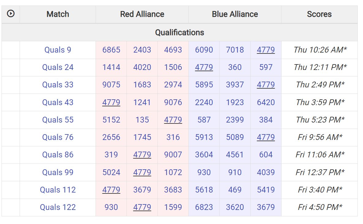 Cardinal Mooney tweet media