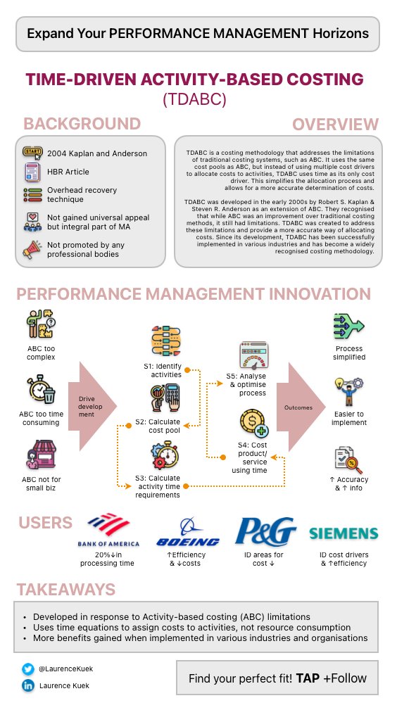 LaurenceKuek's tweet photo. Creating #IconGraphics for Time-Driven Activity-Based Costing (#TDABC) presents an interesting chore requiring technical and creative skills.
This week, I'm exploring the evolution of Performance Management, starting with TDABC.
#PerformanceManagement https://t.co/IIOqqFqAoh
