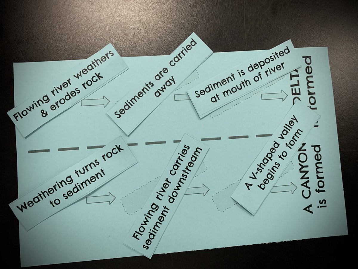 HesterSciSAISD's tweet image. Riverside Park scholars collaborate, communicate and #AlwaysWrite to prepare for the Science #STAAR and life! @SAISD_Science @SAISD_CI
