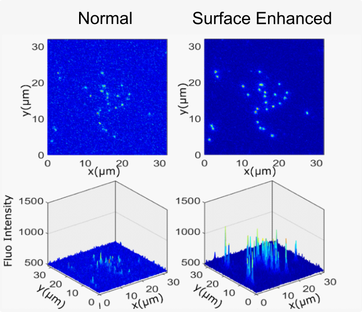 We have a granted Ph.D. position to develop surface enhanced  microscopy for biological applications in collaboration with <a href="/LereuA/">Lereu Aude</a>  #RCMO team <a href="/Fresnel/">john</a>.  We're looking for an experimental physicist interested in life science. To join us in #Montpellier France, contact us here.