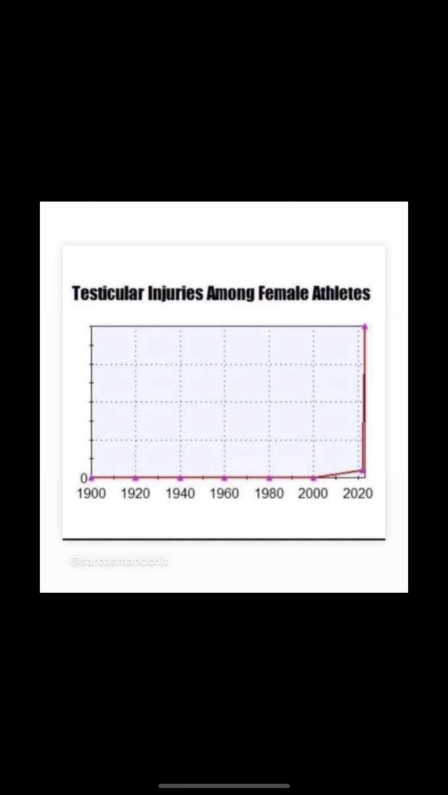 It’s a complete mystery