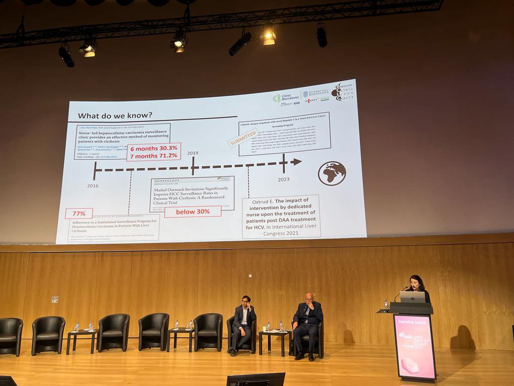BCLC GROUP (@bclc_group) on Twitter photo <a href="/gemmaiserte/">gemma iserte</a> presents the key role of nurses in ensuring aherence of patients to HCC screening plans after HCV cure. Also in NAFLD!! A very valuable asset <a href="/EASLnews/">EASLnews</a> <a href="/hospitalclinic/">Hospital Clínic</a> <a href="/idibaps/">IDIBAPS</a> @CIBERehd <a href="/gemmaiserte/">gemma iserte</a> presents the key role of nurses in ensuring aherence of patients to HCC screening plans after HCV cure. Also in NAFLD!! A very valuable asset <a href="/EASLnews/">EASLnews</a> <a href="/hospitalclinic/">Hospital Clínic</a> <a href="/idibaps/">IDIBAPS</a> @CIBERehd