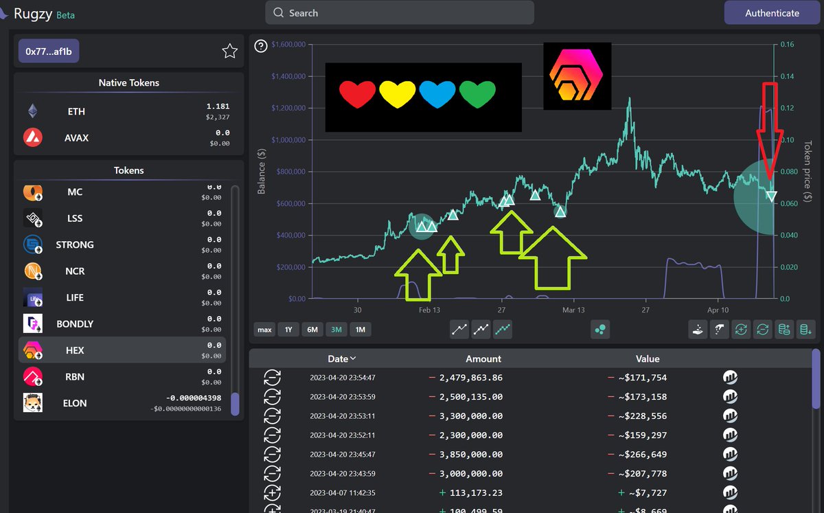 yourfriendSOMMI's tweet photo. ❤💛💚💙

Wallet AF1B sold 4 million $HEX just now...

I checked his wallet.

Has $280k in there. No stakes. 

I did Rugzy check on him. He accumulated around 4c to 6c... and has just exited everything around here.

Misses out on #PulseChain copy.

Toilet Paper Hand 🧻 https://t.co/QRAPdmf6uc
