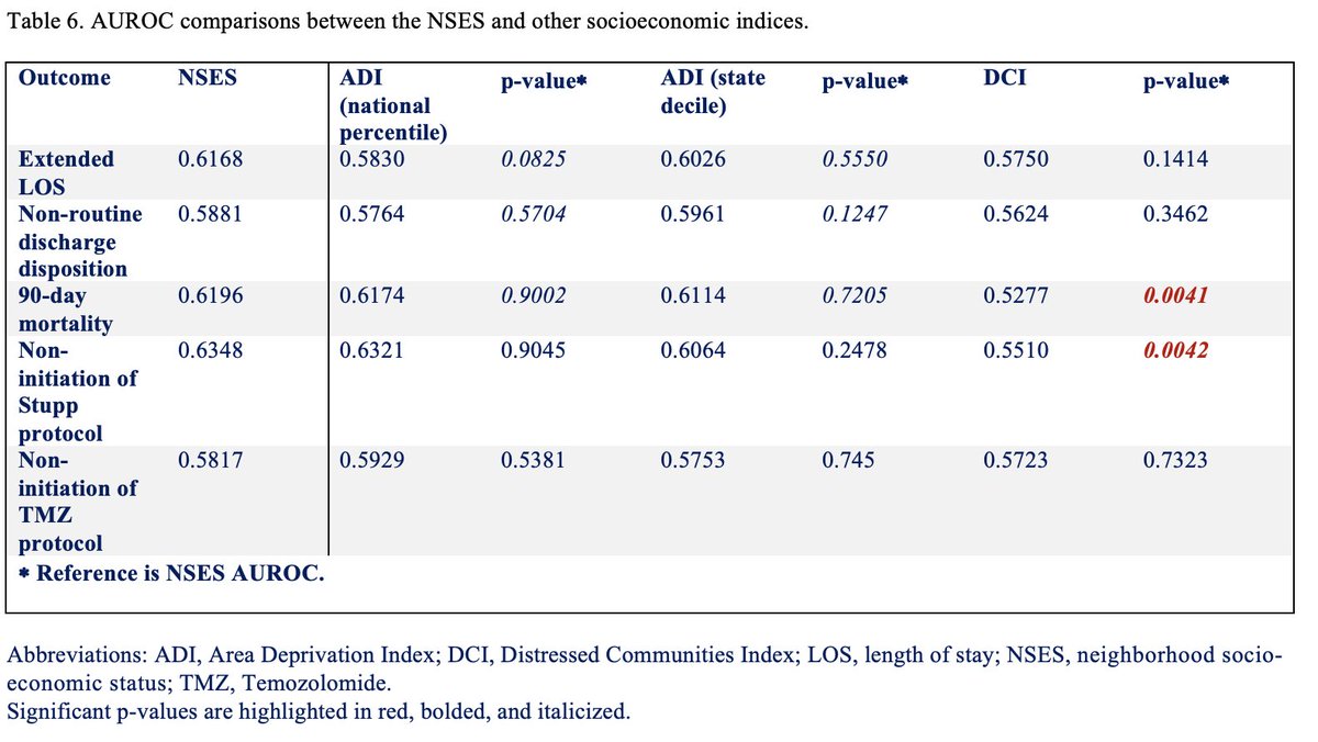 Johns Hopkins Neuro-Oncology Surgical Outcomes Lab tweet media