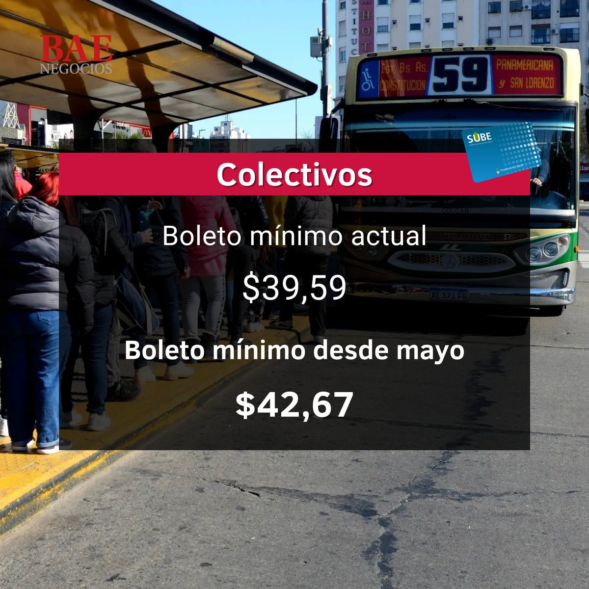 solotransito's tweet photo. 🔴 AUMENTA EL TRANSPORTE PÚBLICO

🚆🚍 A partir de mayo, las tarifas del transporte público en el AMBA sufrirán un aumento del 7,8%

💰 Para el incremento, se tomó en cuenta el IPC, que en marzo llegó al 7,7%

Boleto mínimo de los colectivos, trenes y subtes 👇🏼 via @BAENegocios https://t.co/zrg4iUVtCd