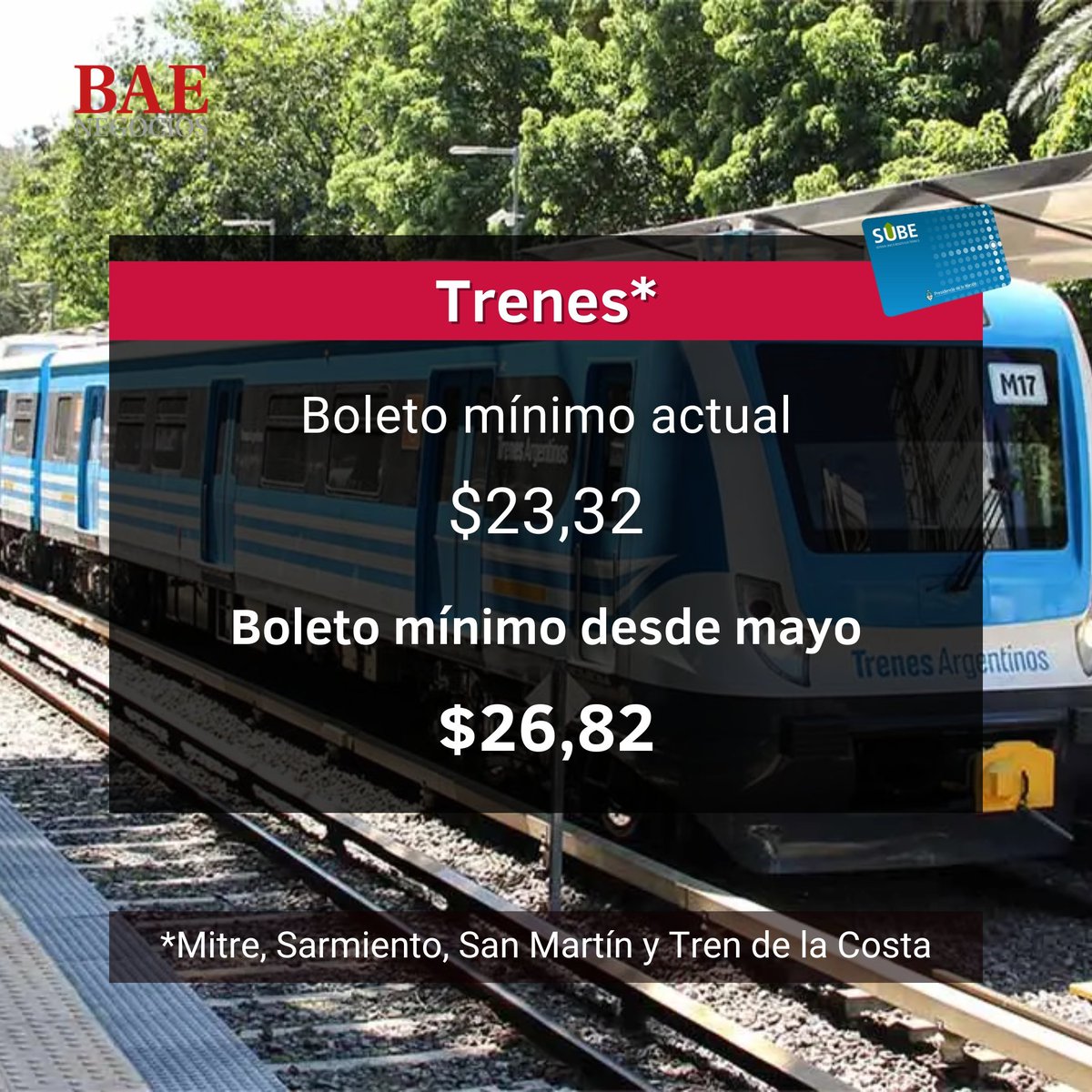 solotransito's tweet photo. 🔴 AUMENTA EL TRANSPORTE PÚBLICO

🚆🚍 A partir de mayo, las tarifas del transporte público en el AMBA sufrirán un aumento del 7,8%

💰 Para el incremento, se tomó en cuenta el IPC, que en marzo llegó al 7,7%

Boleto mínimo de los colectivos, trenes y subtes 👇🏼 via @BAENegocios https://t.co/zrg4iUVtCd